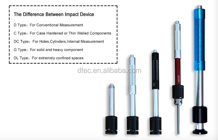 impact device